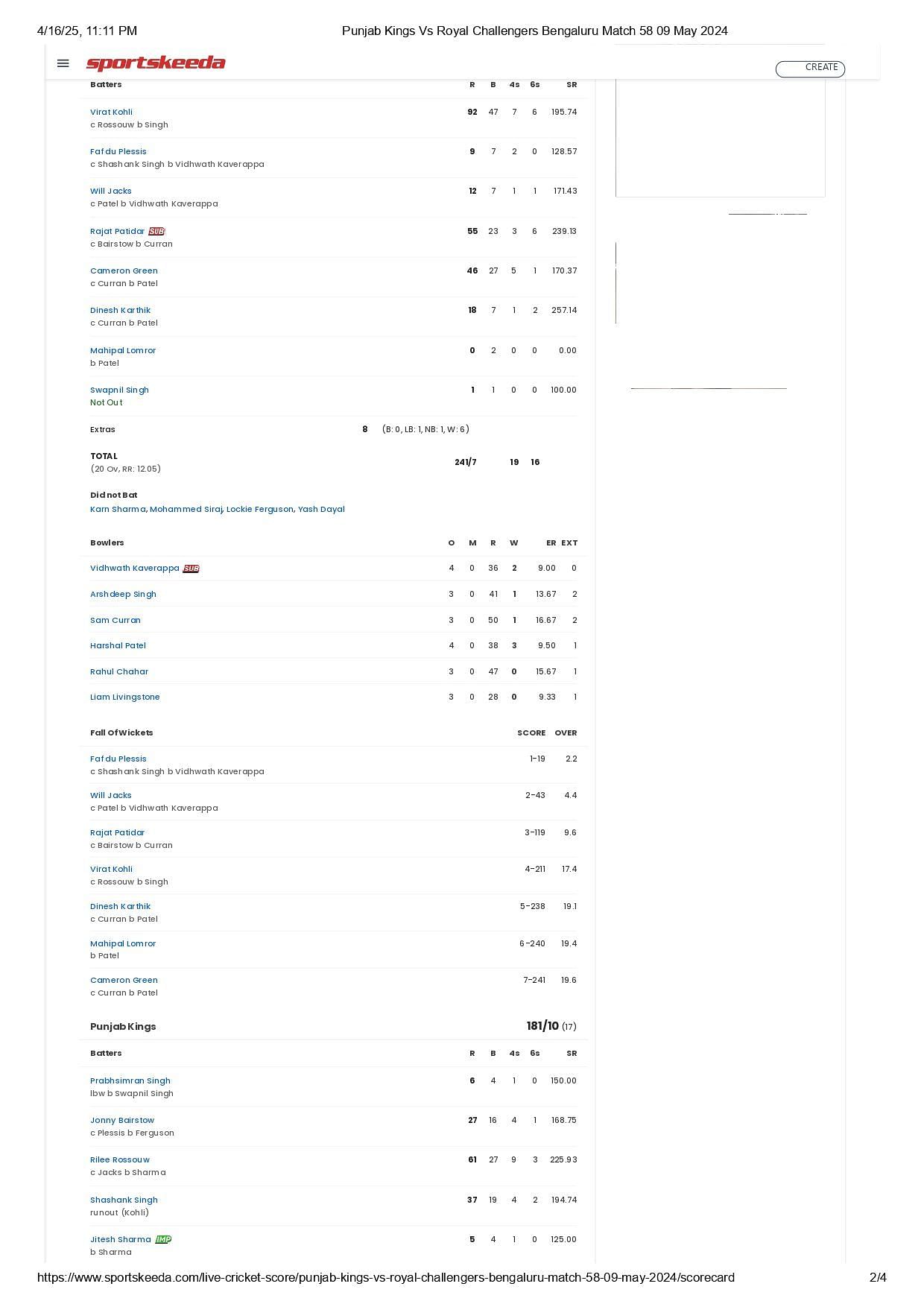 RCB vs PBKS IPL 2024 scorecard.